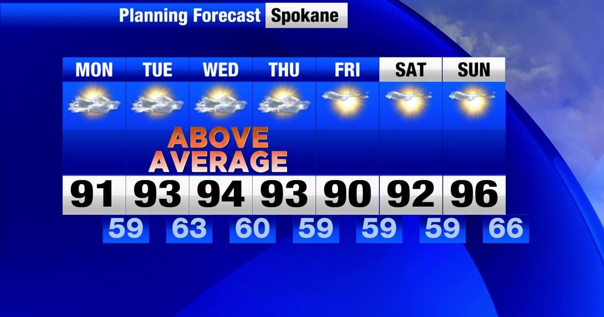 Above average high temperatures through the week