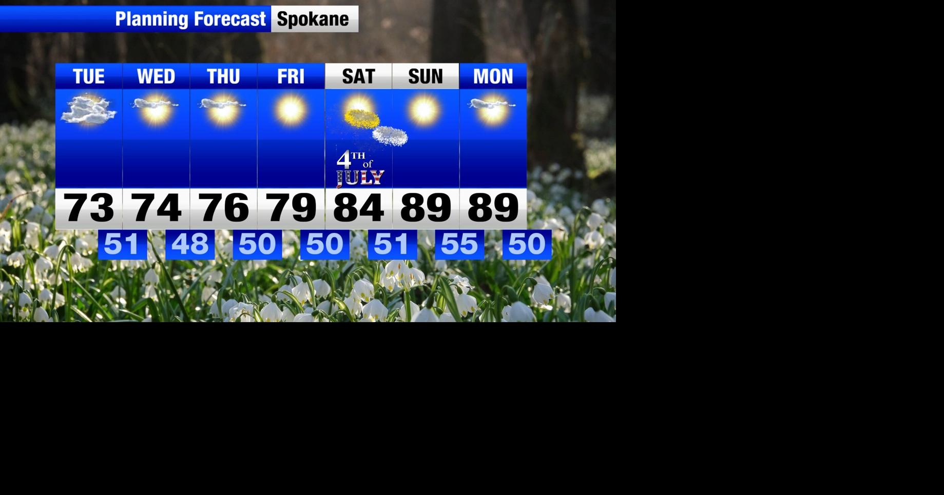 Drier and warmer weather on the way