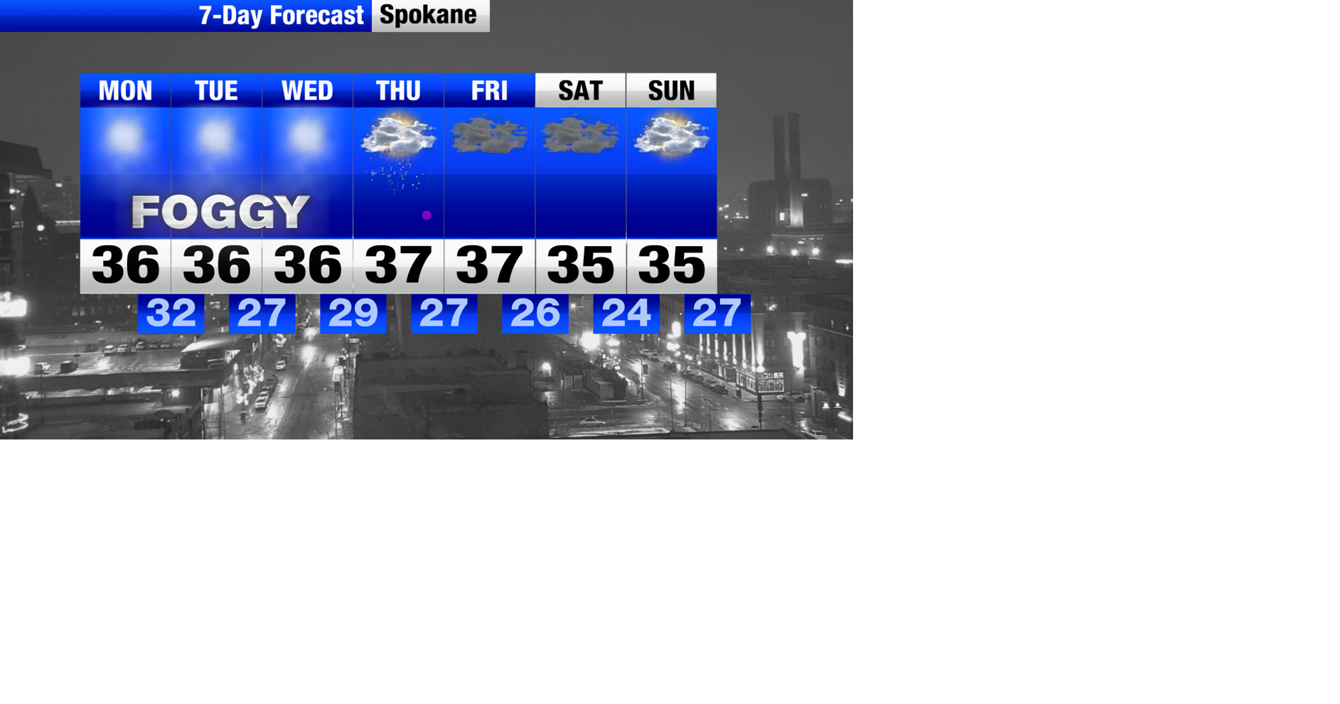 Watch for areas of dense fog Monday morning! | Weather | khq.com
