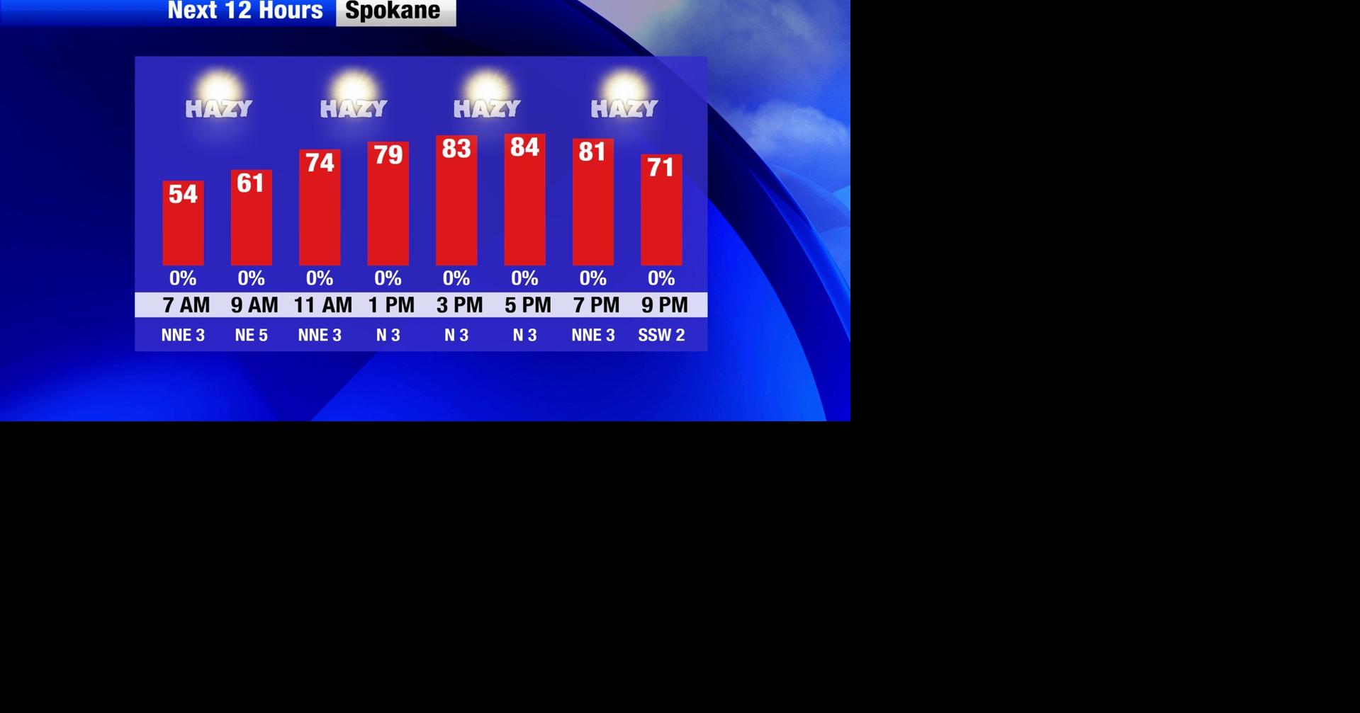 Temperatures rise, winds stay calm, and the air stays dry Aug 4, 2026 Aug 4, 2026 Updated 9 mins ago
