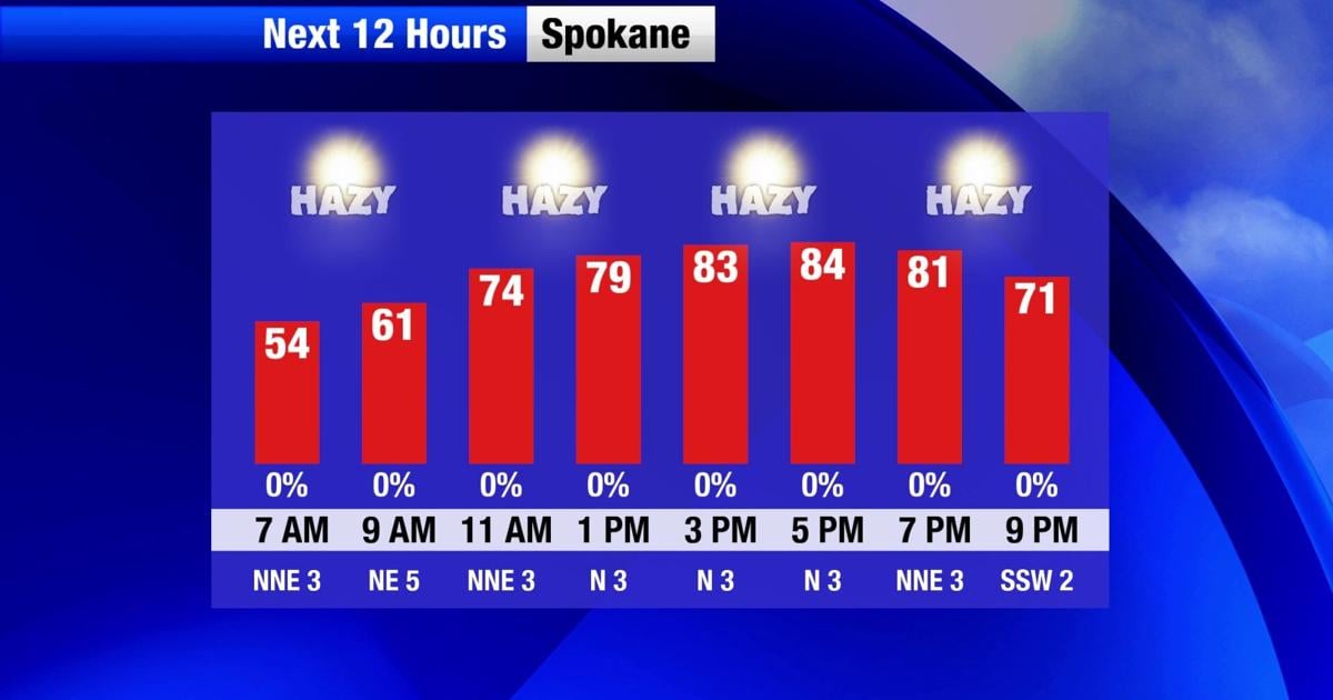 Temperatures rise, winds stay calm, and the air stays dry Aug 4, 2026 Aug 4, 2026 Updated 9 mins ago