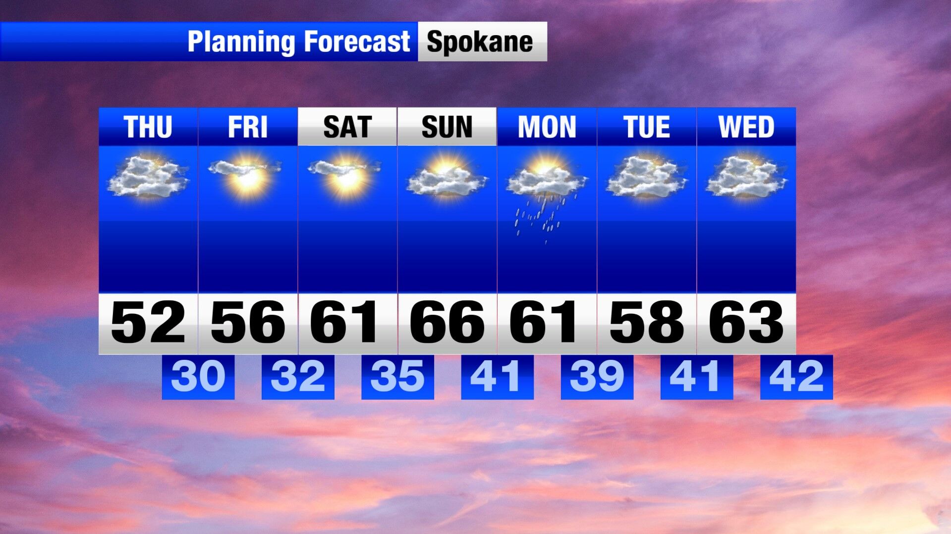 One more unsettled day before sunshine and a warmup! | Weather | khq.com