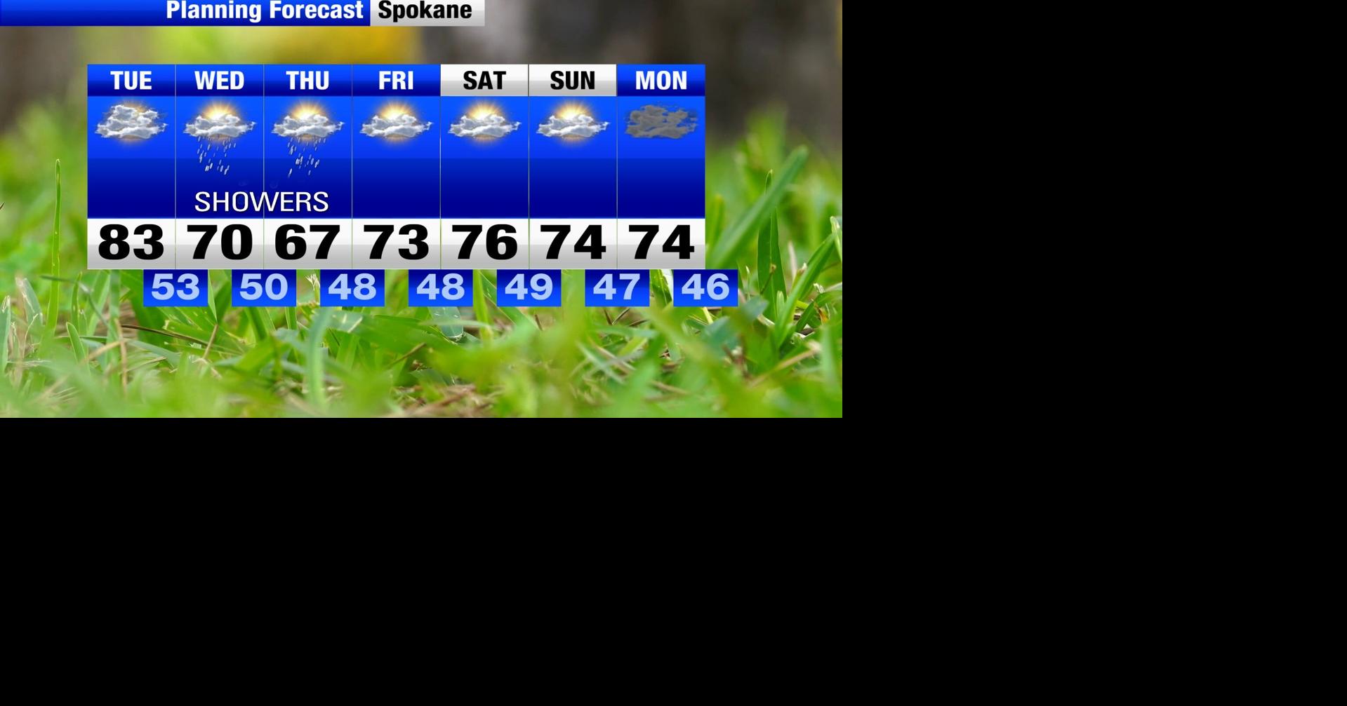 One more day of warm temperatures before showers and a cool down arrive ...