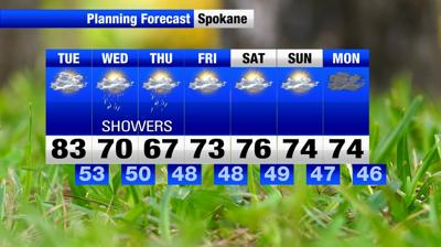 One more day of warm temperatures before showers and a cool down arrive ...