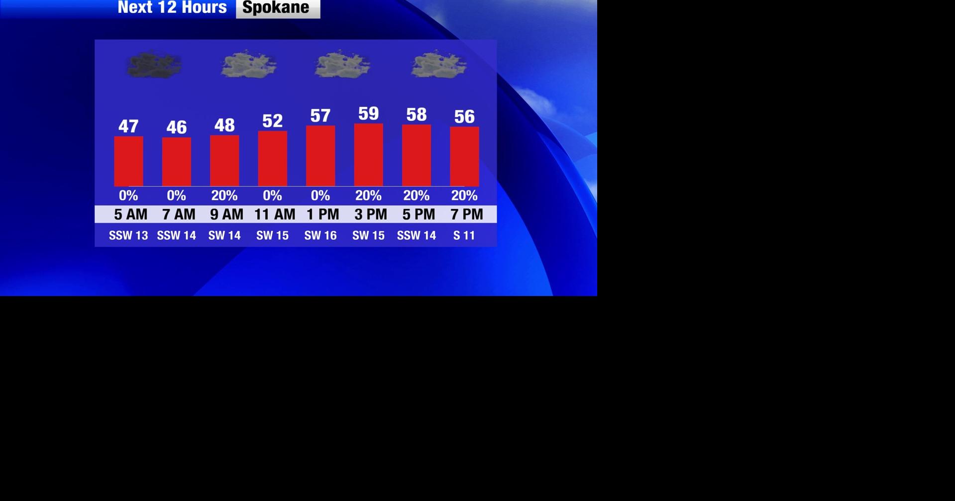 Cloudy with spotty showers to go along with above average temperatures ...