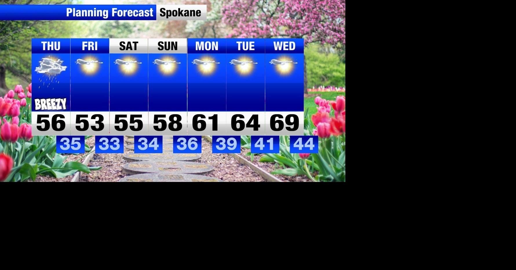 A bit unsettled Thursday, Quiet and cooler for the weekend
