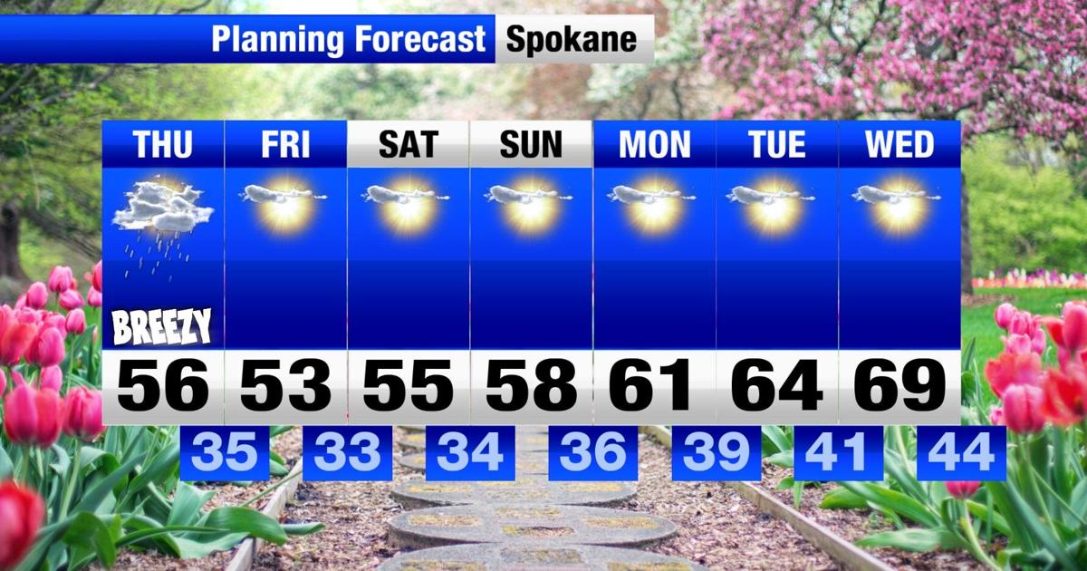 A bit unsettled Thursday, Quiet and cooler for the weekend