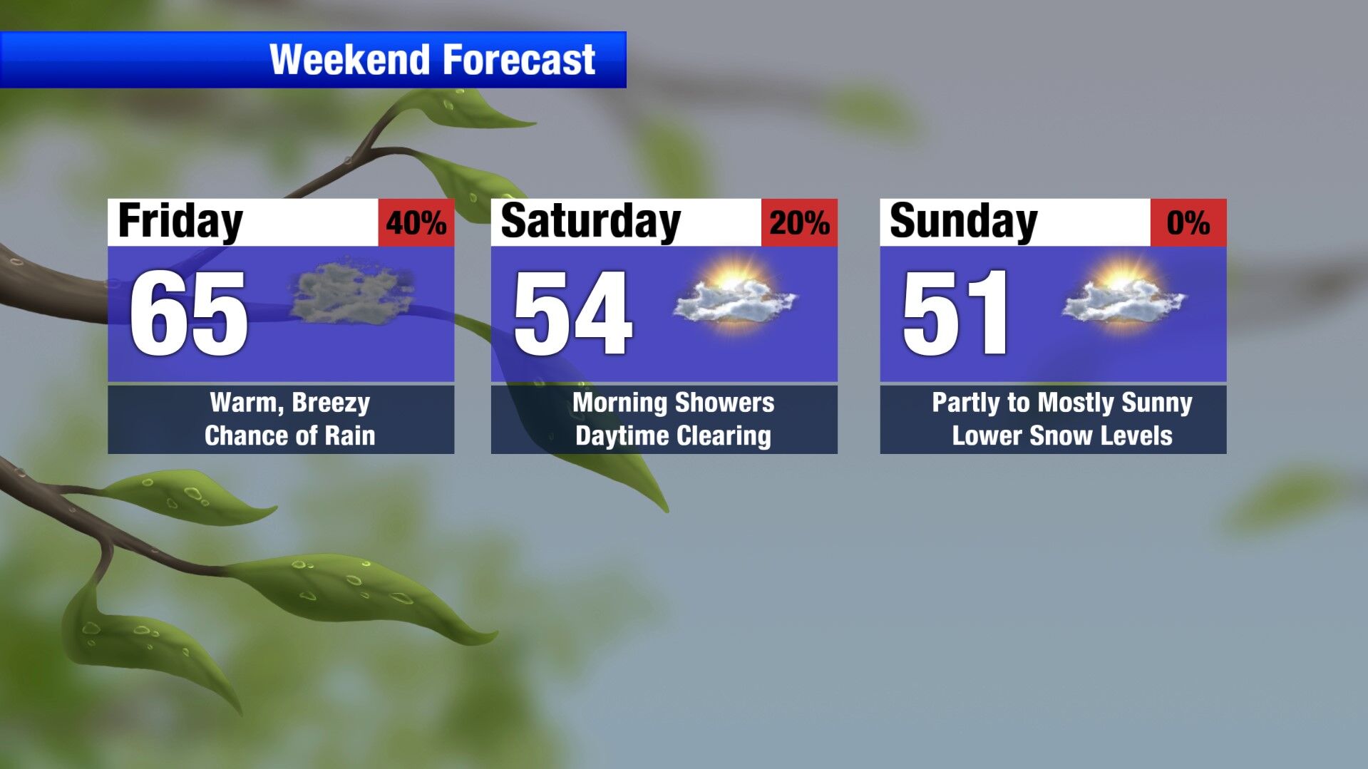 Warm, breezy, and showery before weekend pattern change | Weather | khq.com