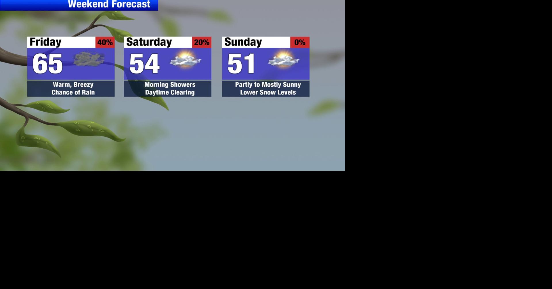 Warm, breezy, and showery before weekend pattern change | Weather | khq.com