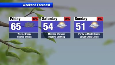 Warm, breezy, and showery before weekend pattern change | Weather | khq.com