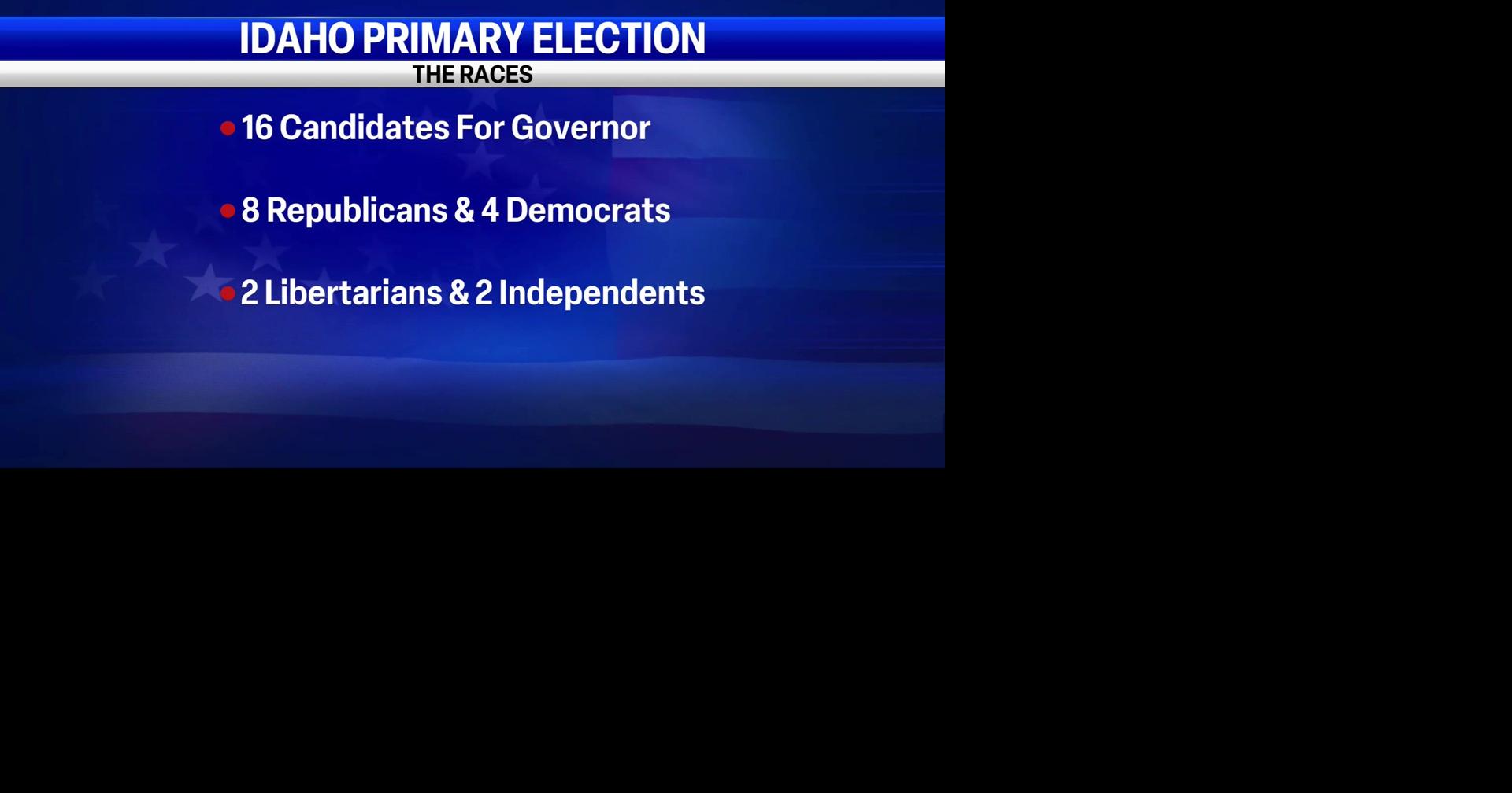 Idaho primary voting is open ahead of May 19 election
