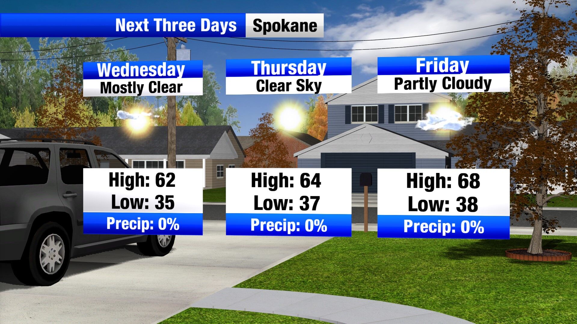 A few days of sunshine and warming before a showery weekend | Weather ...