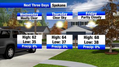A few days of sunshine and warming before a showery weekend | Weather ...