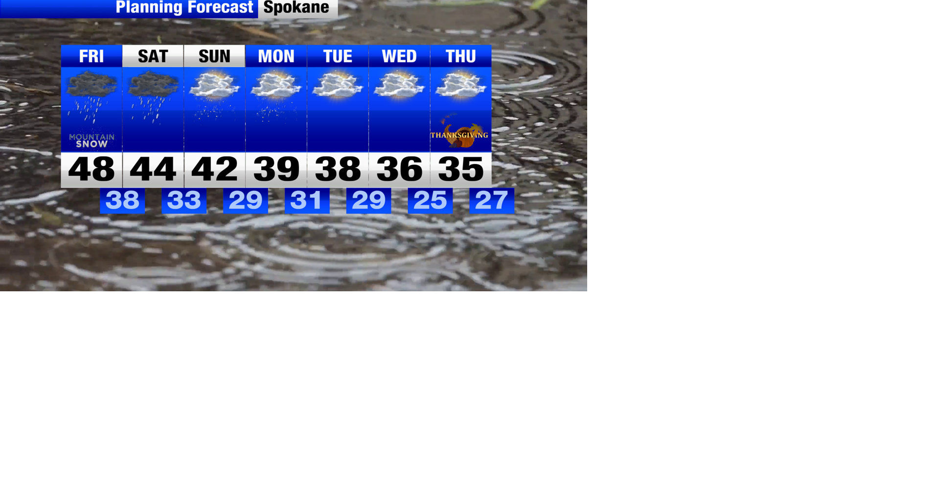 Patchy fog, valley rain and high mountain snow for the Inland Northwest ...