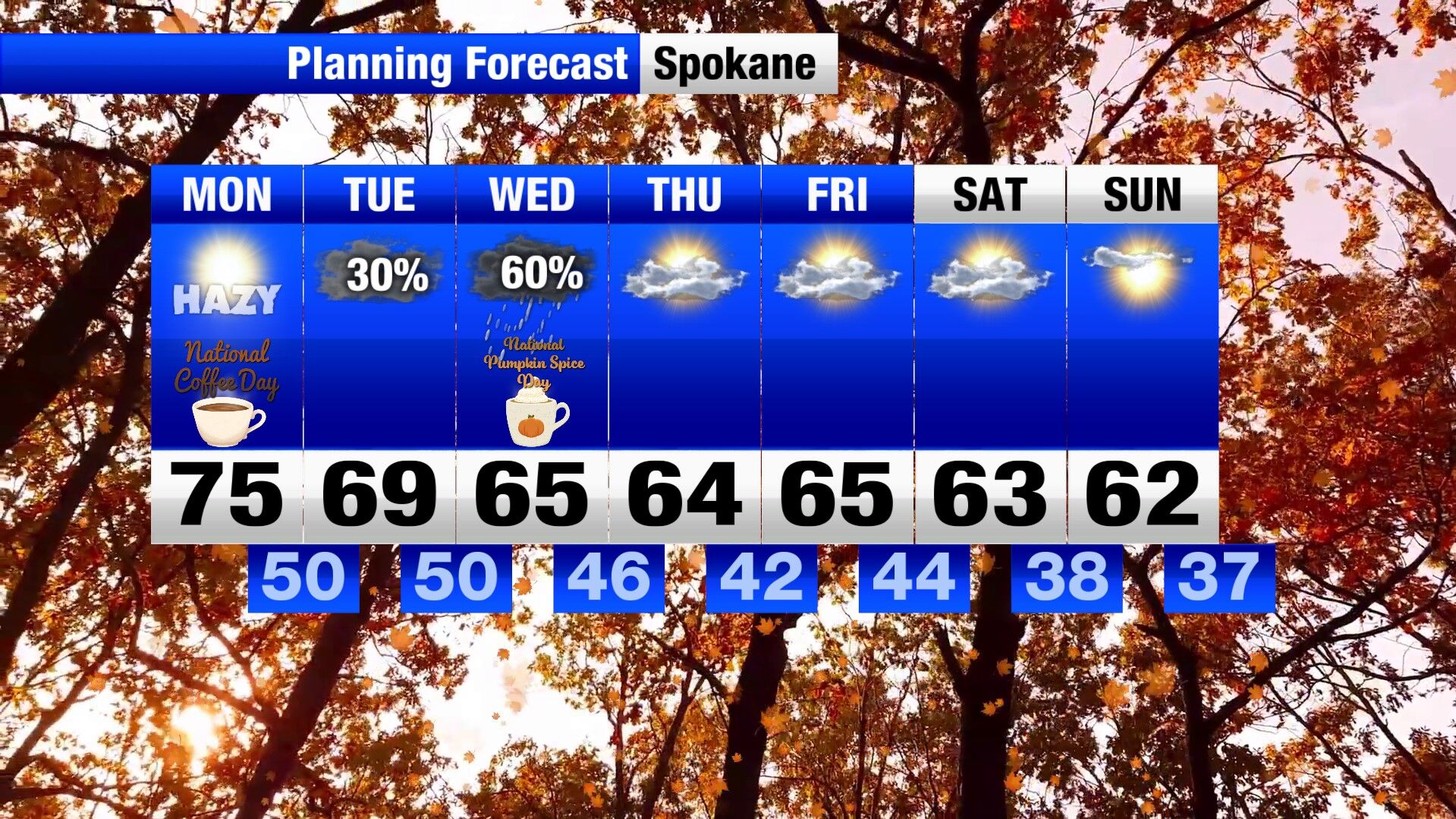 Hazy start before our next system brings in cooler temperatures and the ...