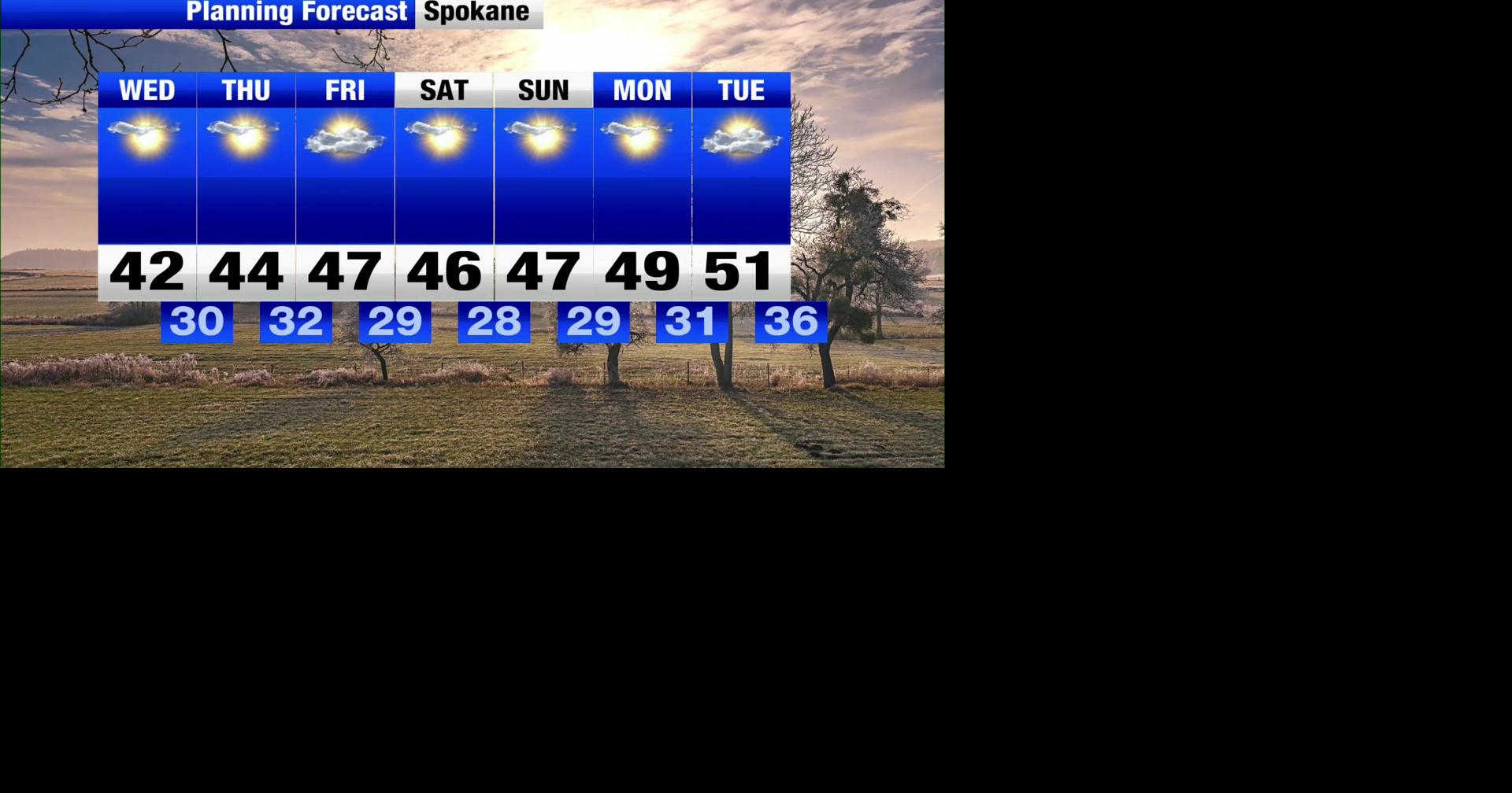 Quieter conditions on the way | Weather | khq.com