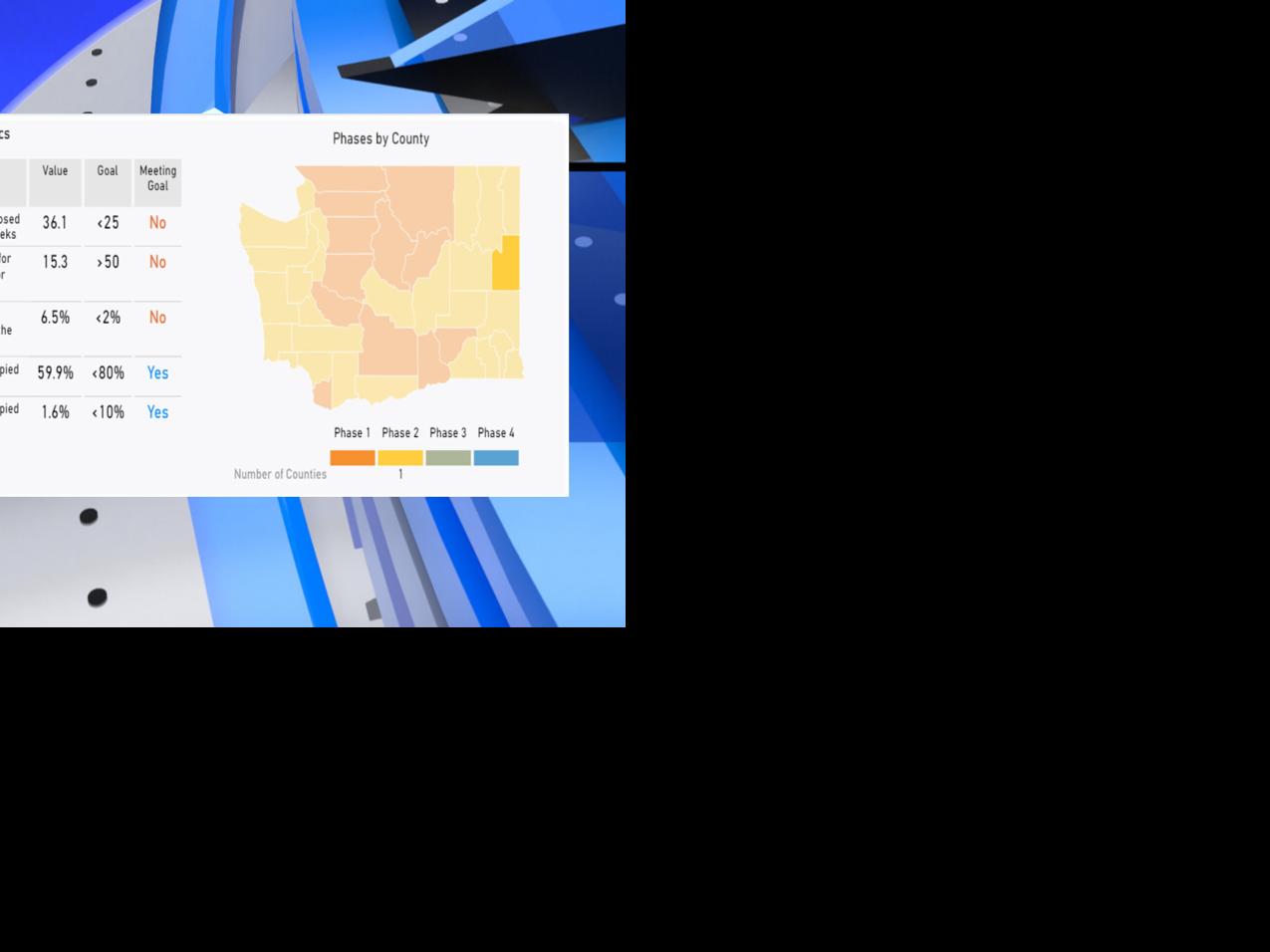 Washington Covid 19 Risk Assessment Dashboard Expands To Include County Regional Trends Coronavirus Khq Com