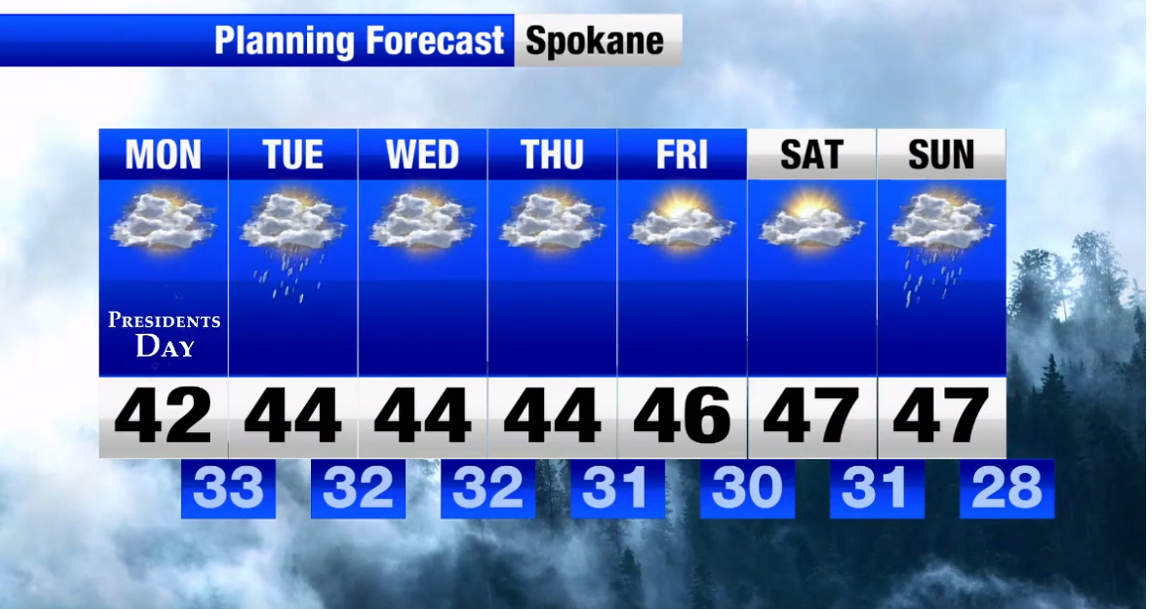 Presidents Day forecast! Spokane Weather