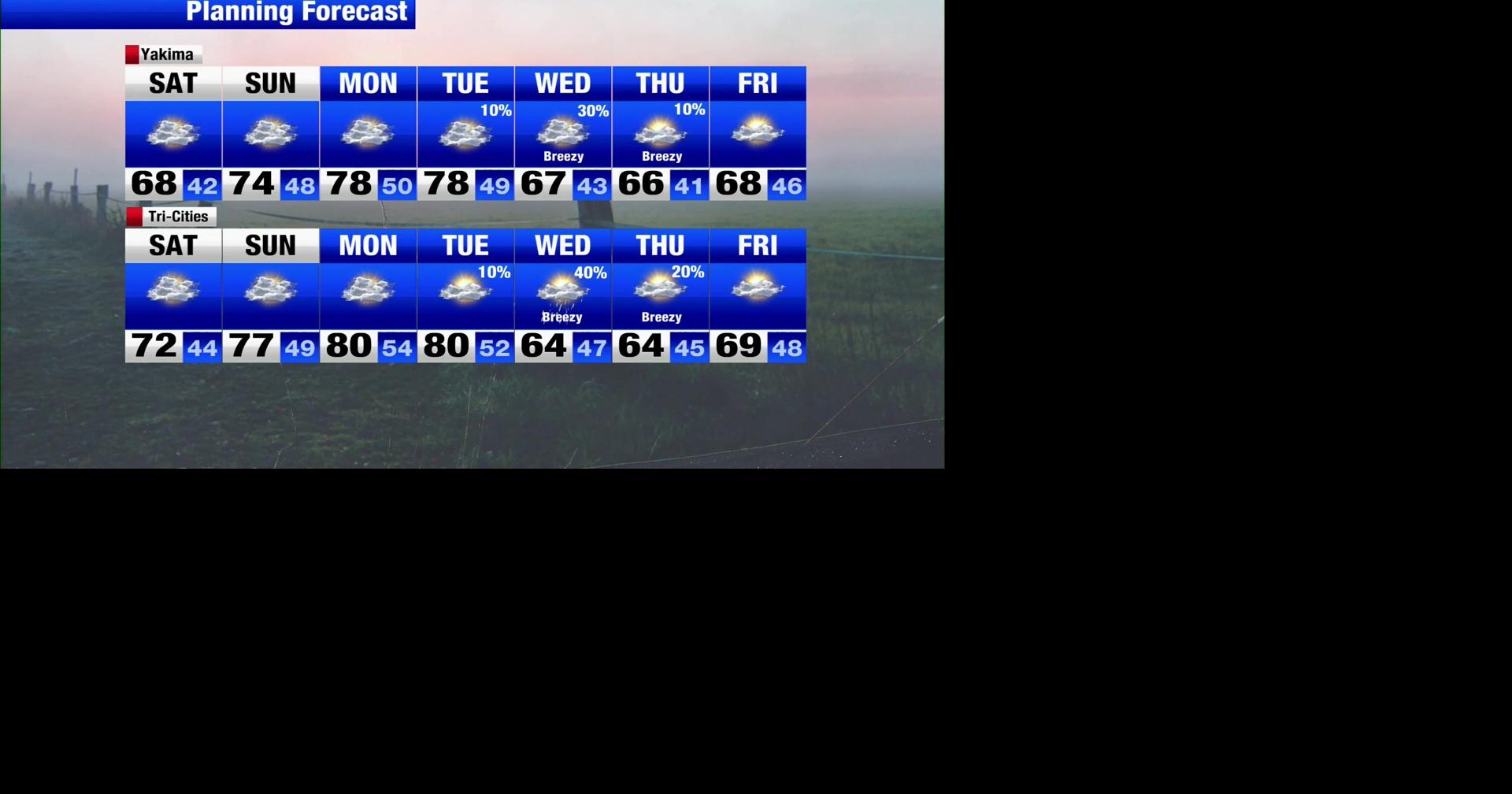 Warmer temperatures on the way for the late weekend across the Inland ...
