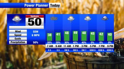 A mix of sun and clouds with the chance for light showers to start the ...