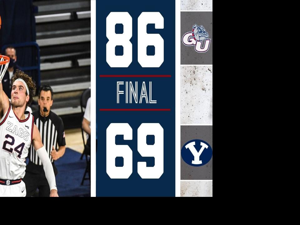 Kispert S 23 Points Lead No 1 Gonzaga Past Rival Byu 86 69 Swx Right Now Khq Com