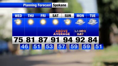 Sunshine and 70s before above average temperatures arrive for Labor Day ...