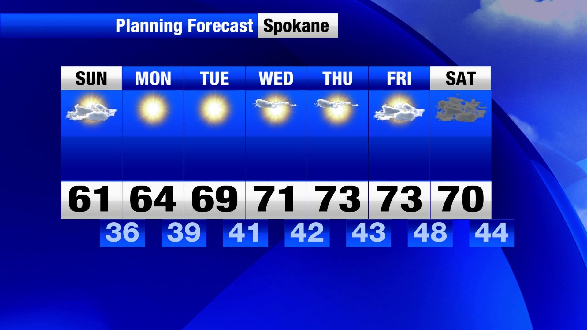 The skies clear up to welcome in more October sunshine | Weather | khq.com