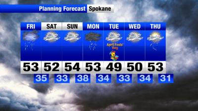 Rain showers and unsettled conditions before breaks of sun this weekend ...