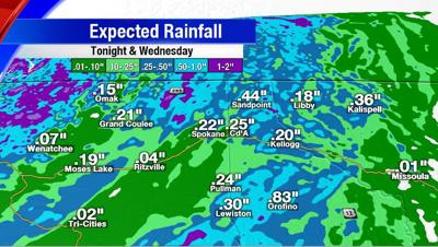 Rain Totals