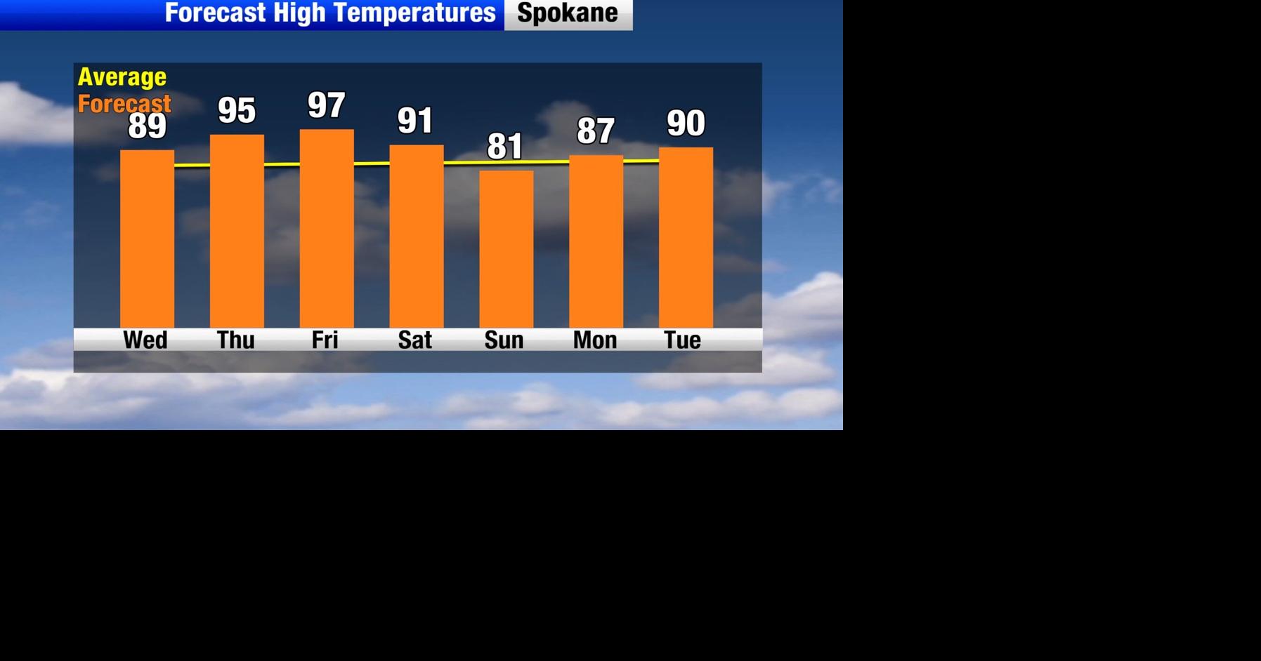 Hot and Dry to wrap up the week! Aug 19, 2026 Aug 19, 2026 Updated 5 mins ago
