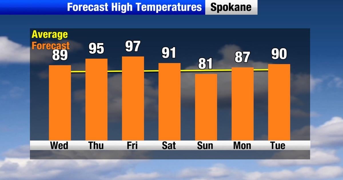 Hot and Dry to wrap up the week! Aug 19, 2026 Aug 19, 2026 Updated 5 mins ago