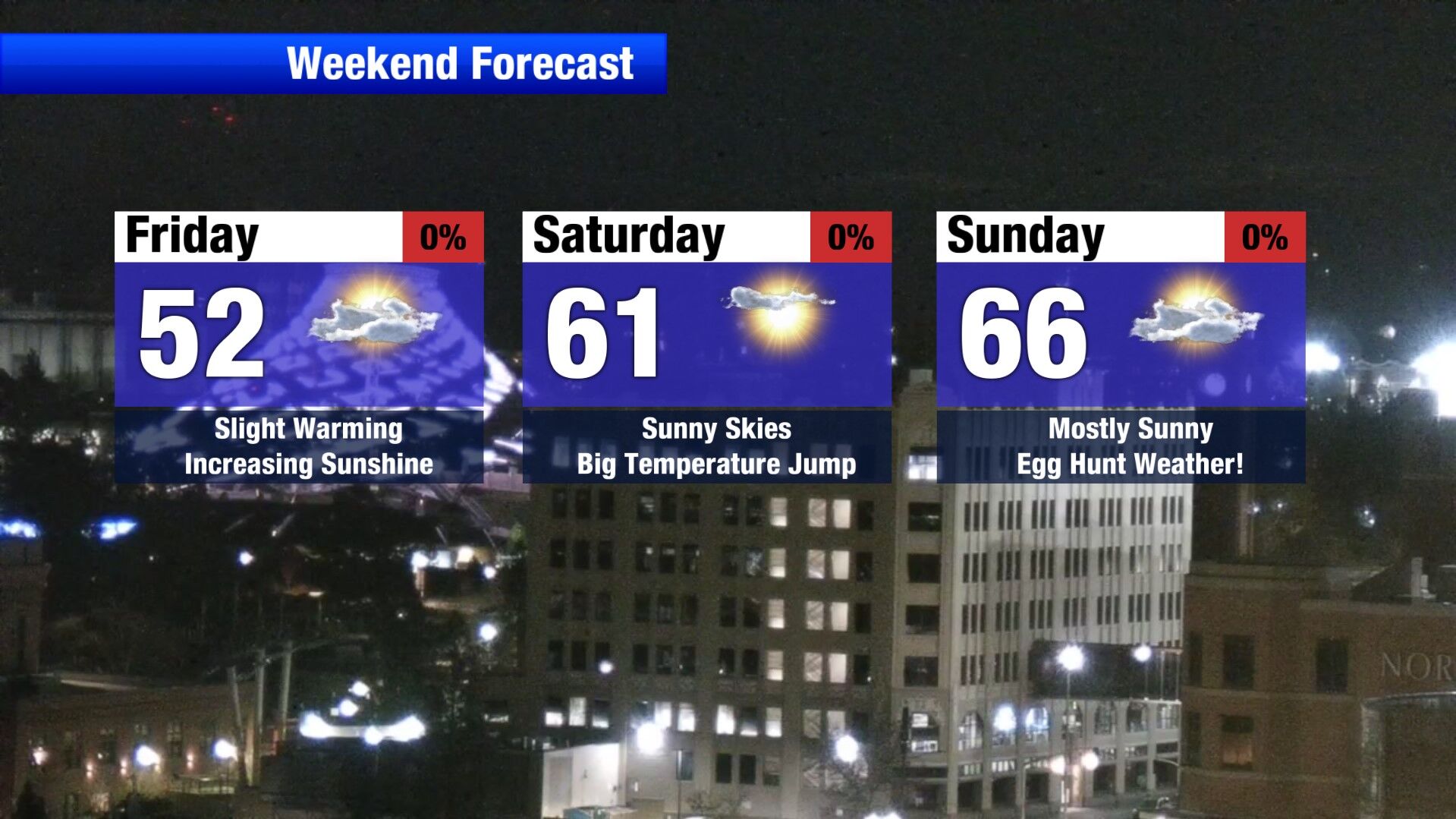 Sunshine and warmer weather for the weekend | Weather | khq.com