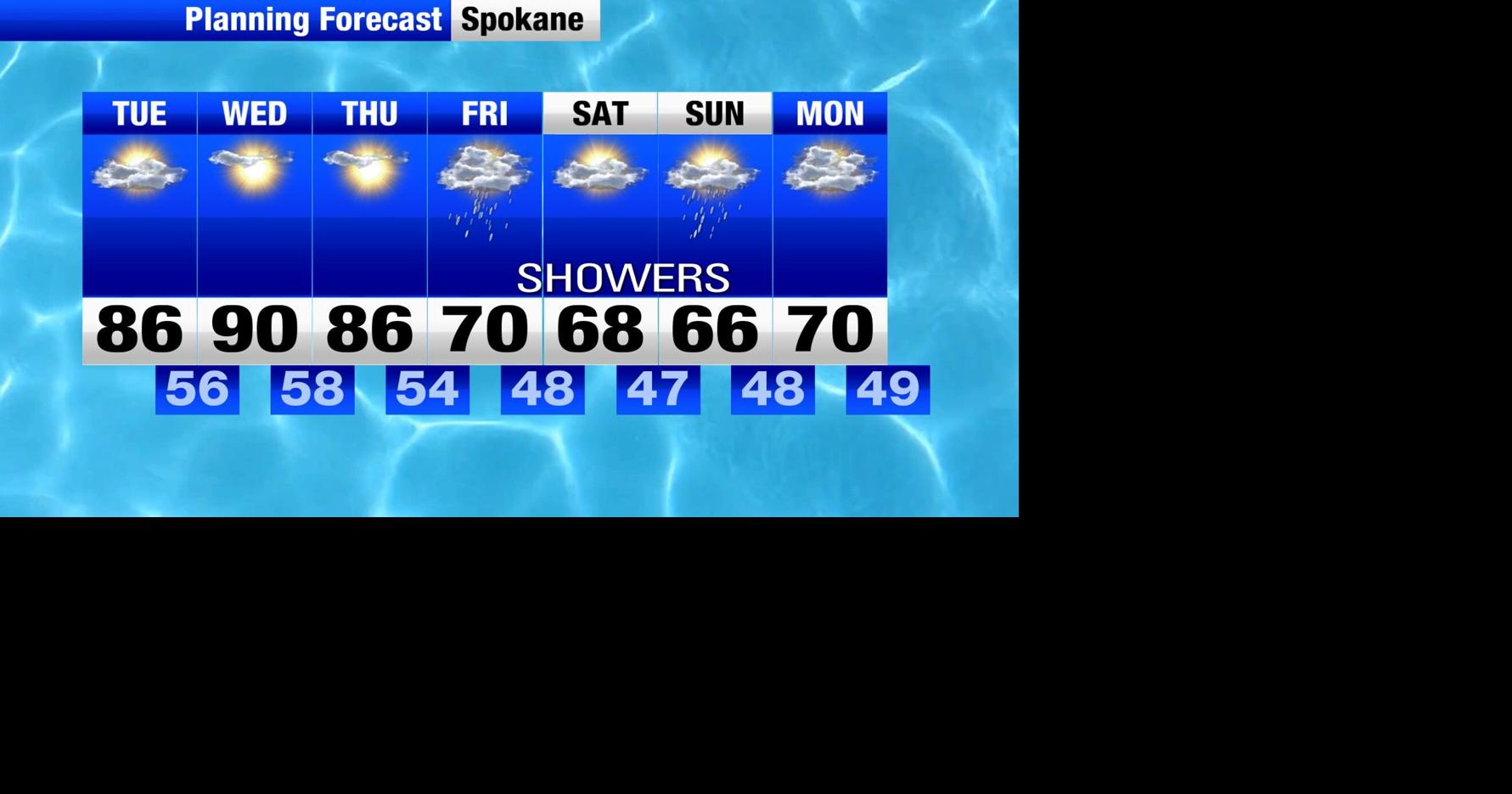 Summer like through mid-week. Big changes for Hoopfest.