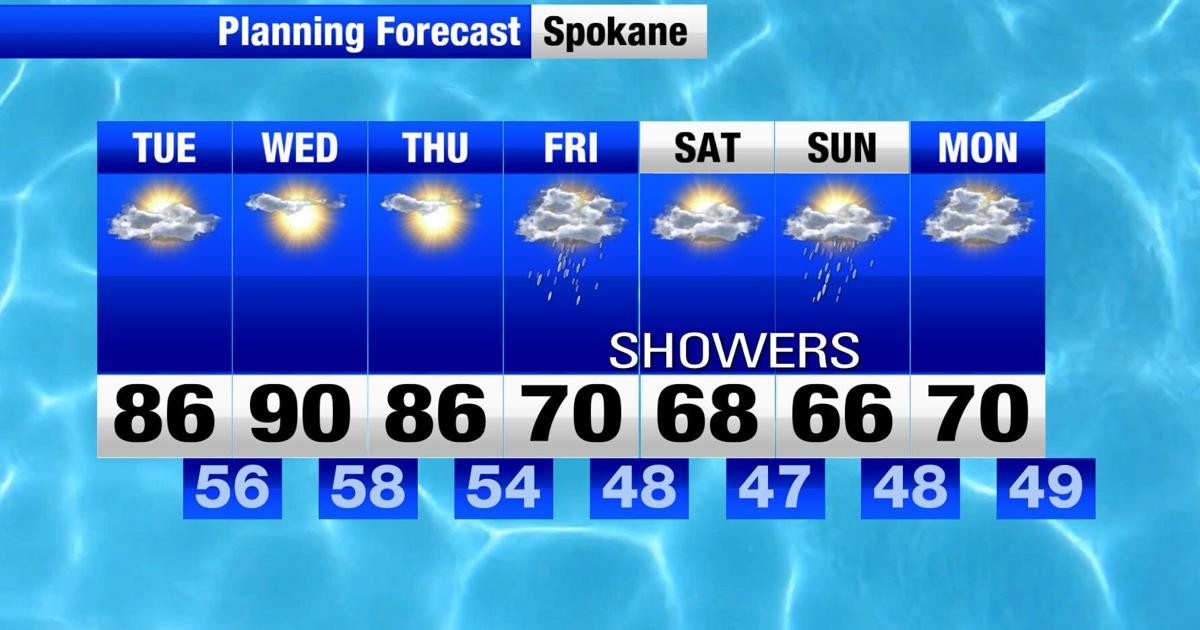 Summer like through mid-week. Big changes for Hoopfest.