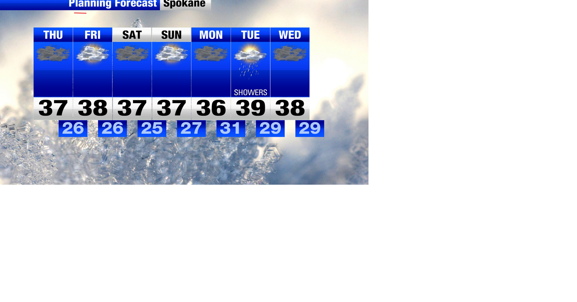 Cool & Quiet through the weekend | Weather | khq.com