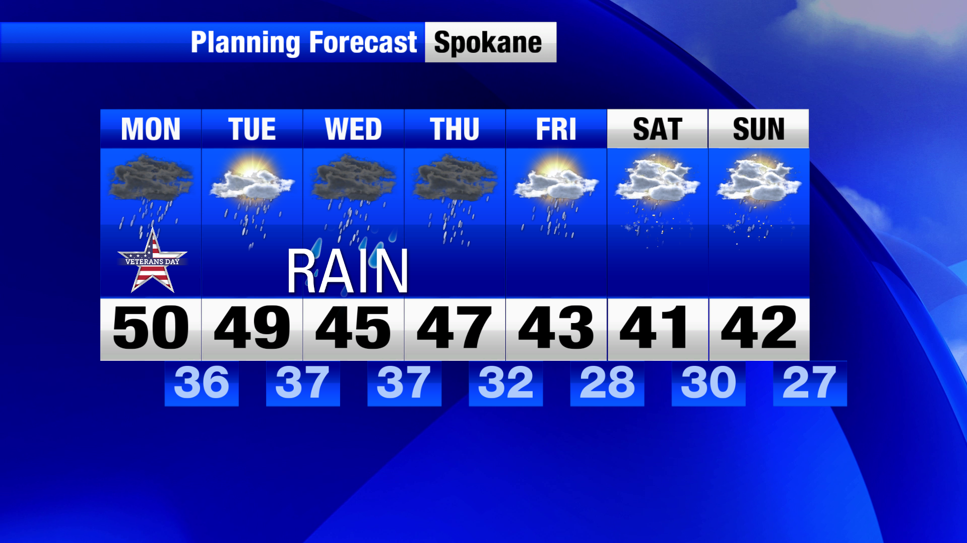 Waves of rain showers will cross through the Inland Northwest this week ...