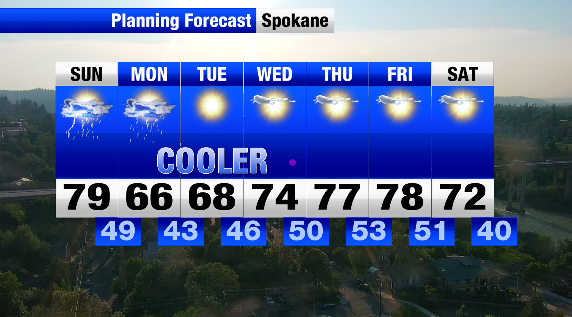 Thunderstorms and cooler temperatures on the way! | Weather | khq.com