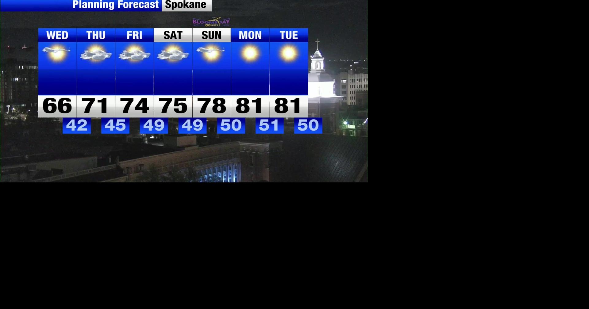 Scattered mountain showers with mild temps today | Weather | khq.com