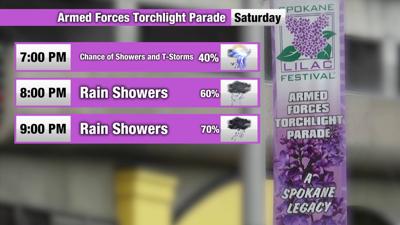 Mild start to the weekend before the chance for evening showers ...