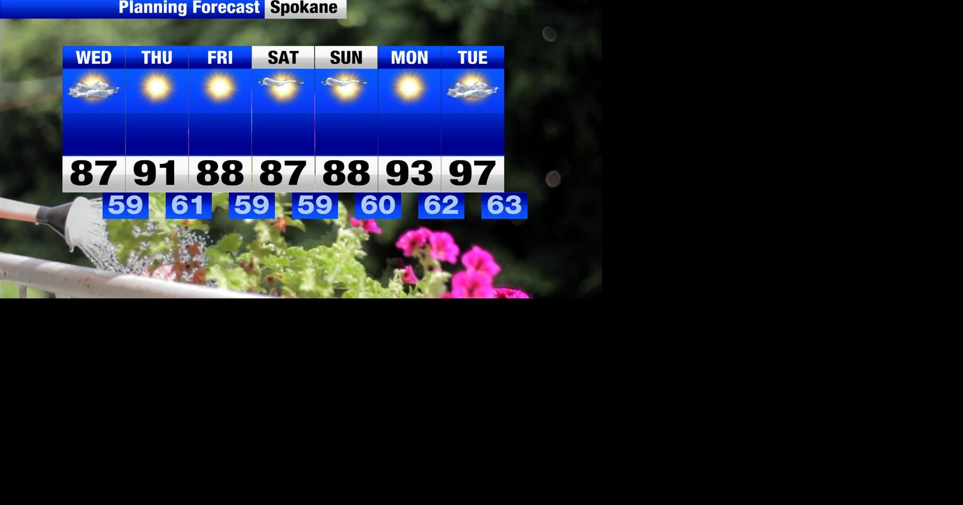 Sunshine and warmer temperatures start today and climb into the weekend ...