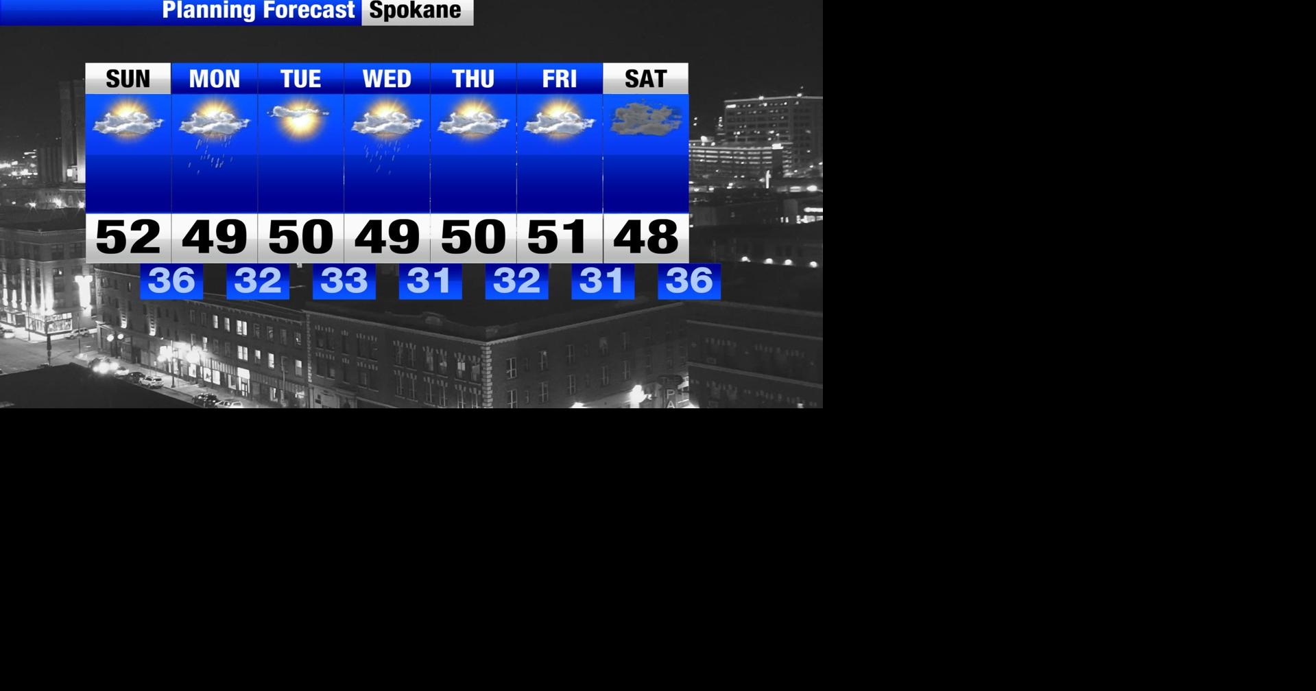 After multiple days of sun, clouds and weak shower chances return ...