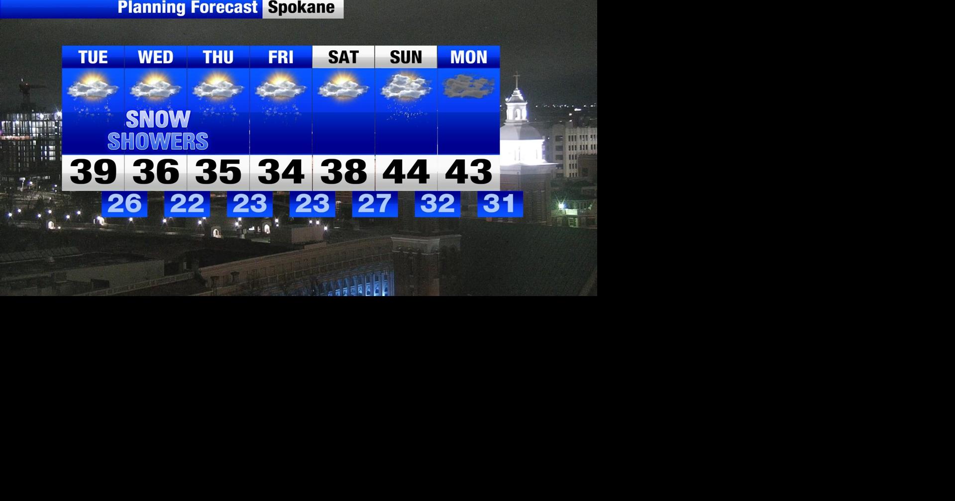 More snow shower chances are on the way | Weather | khq.com