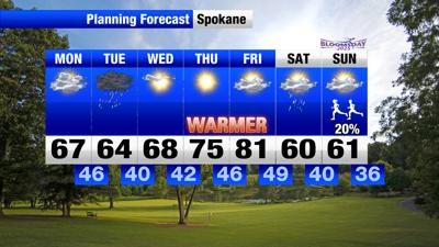 Mild start to the week before showers move in tomorrow | Weather | khq.com