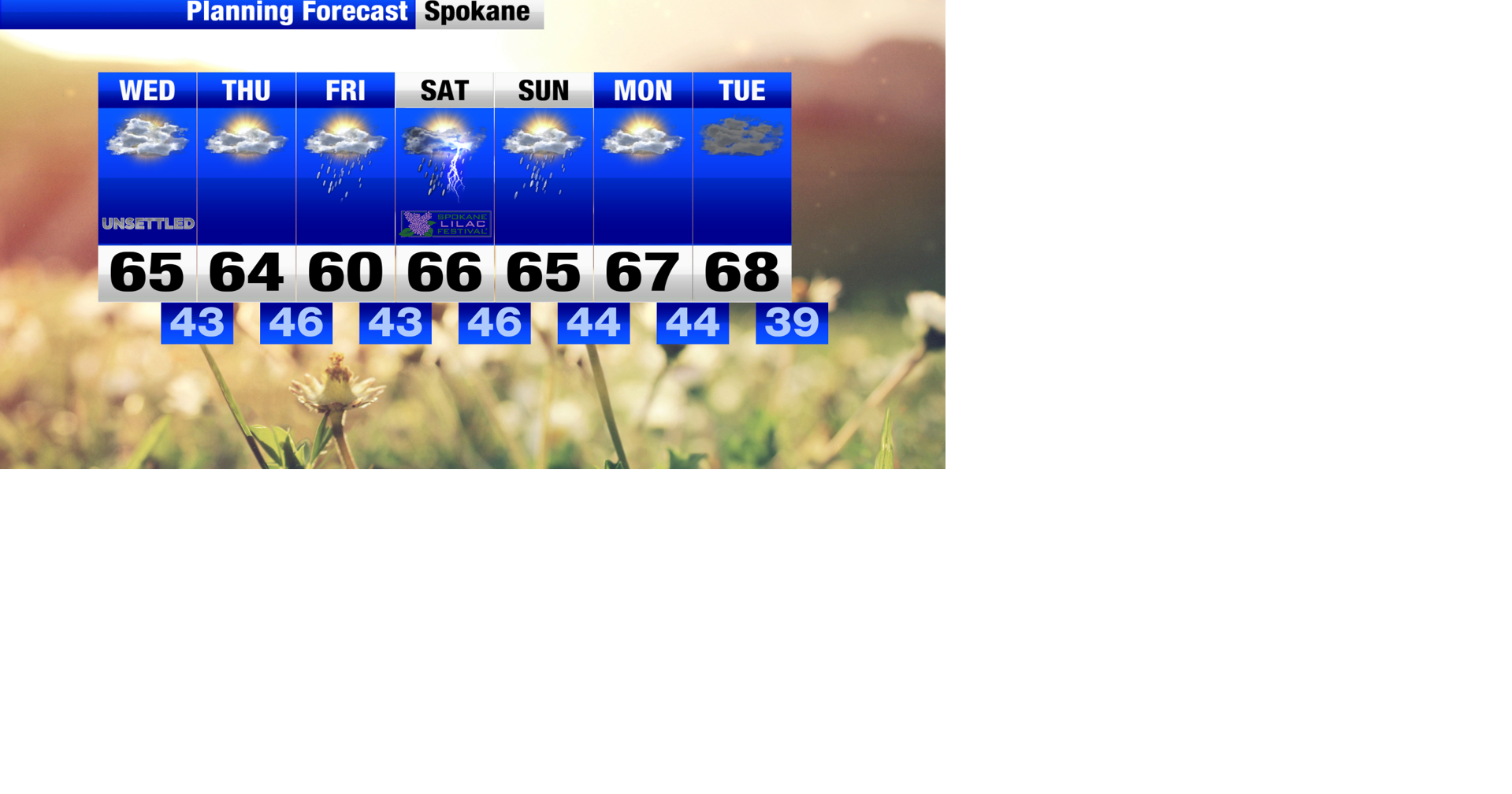 Spotty showers and isolated storms continue into Wednesday | Weather ...