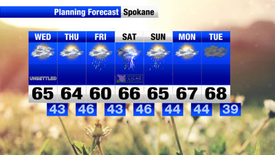 Spotty showers and isolated storms continue into Wednesday | Weather ...