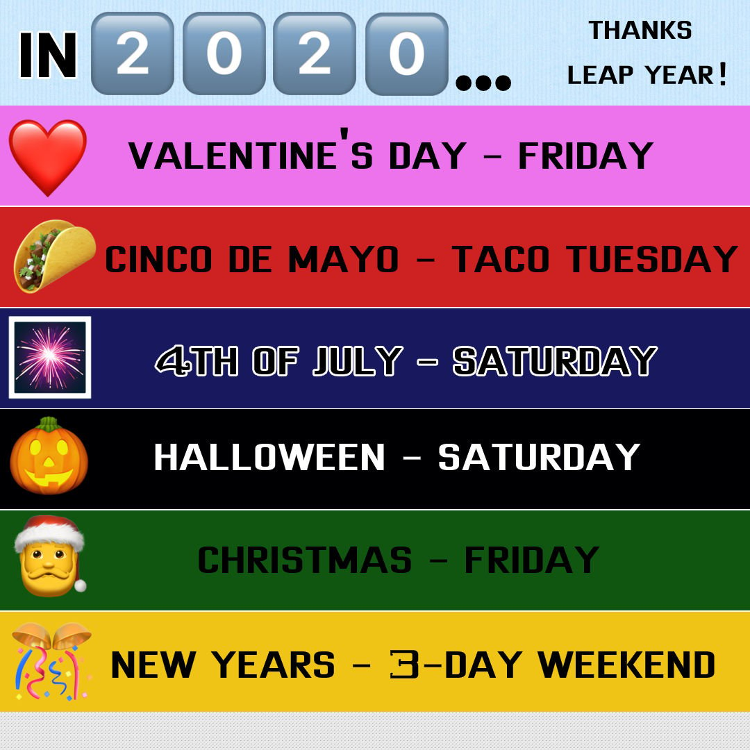 halloween holidays 2020 Leap Year In 2020 Lines Up Multiple Holidays Perfectly On Weekend Dates News Khq Com halloween holidays 2020