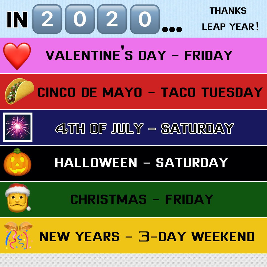 halloween 2020 date holiday Leap Year In 2020 Lines Up Multiple Holidays Perfectly On Weekend Dates News Khq Com halloween 2020 date holiday