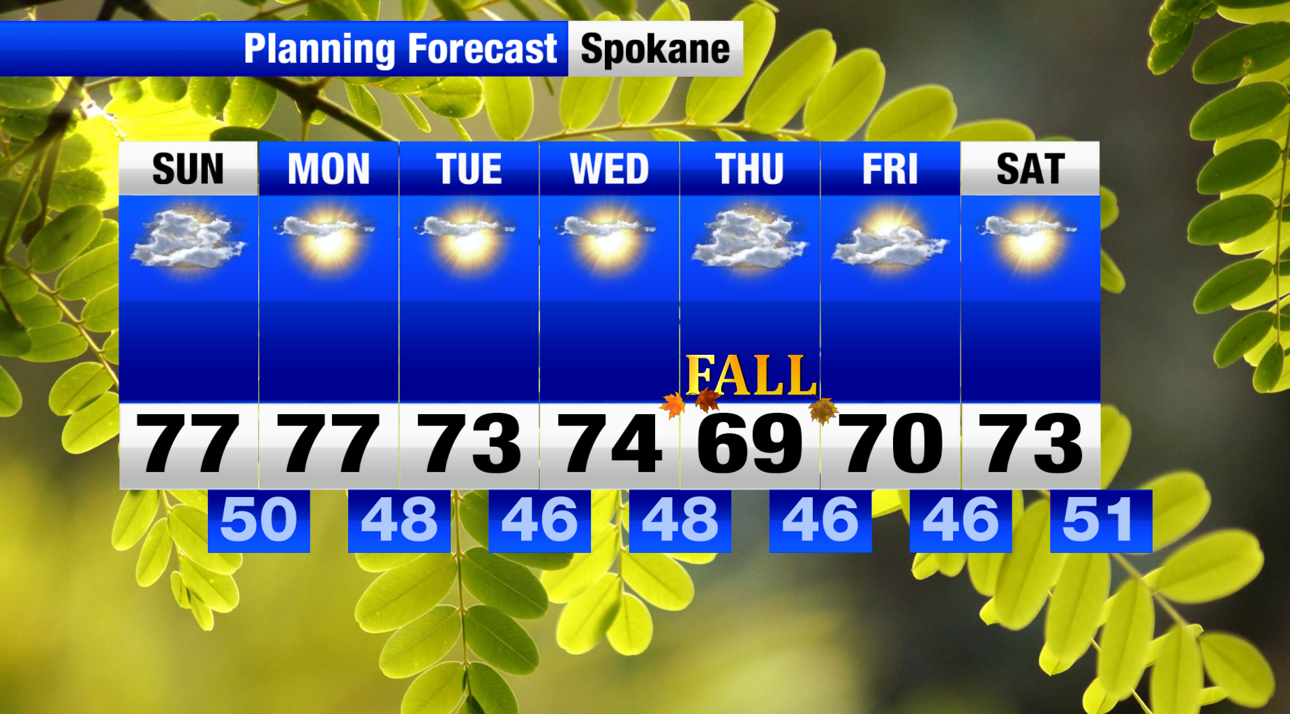 Fresh Air With Highs In The 60s & 70s: It's Starting To Feel Like Fall ...