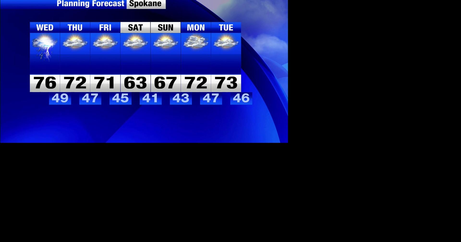 High 70s, low 80s with afternoon showers and storms