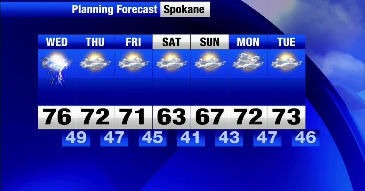 High 70s, low 80s with afternoon showers and storms